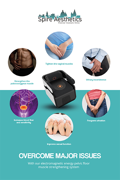 Image showing the benefits of Pelvic Floor Chair Therapy Sherborne